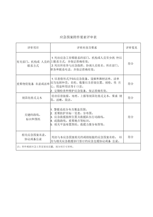 最新应急预案要素评审表汇编