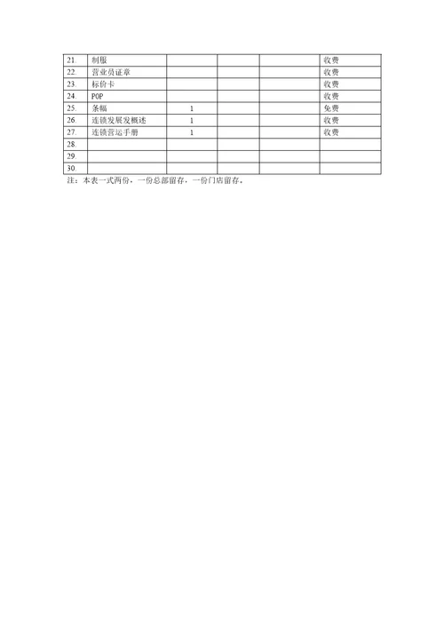 超市开店管理表格9页