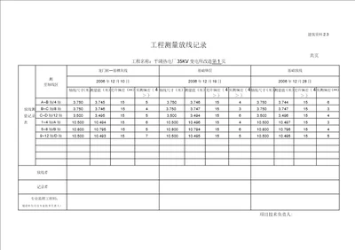 工程测量放线记录