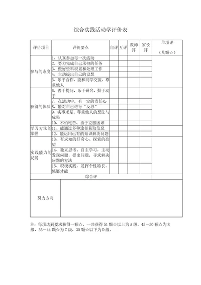 综合实践活动学生过程性评价表及终结评价表