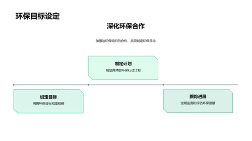 环保出行年会