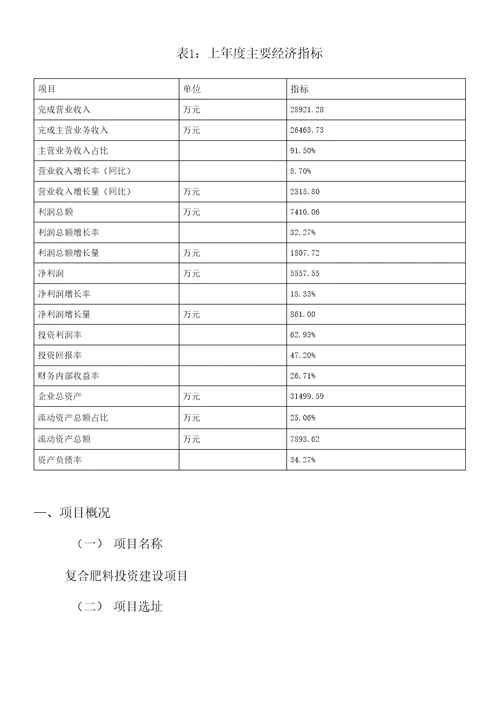 年产14万吨复合肥料项目可行性研究报告