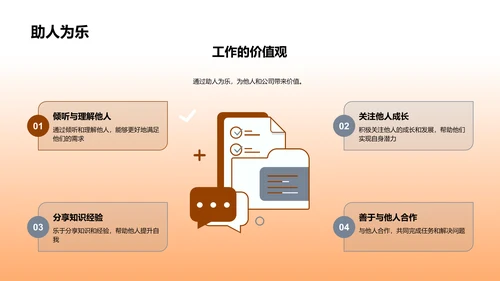 求职者自述篇