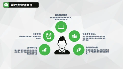 微信营销朋友圈关众号自媒体通用PPT课件模板