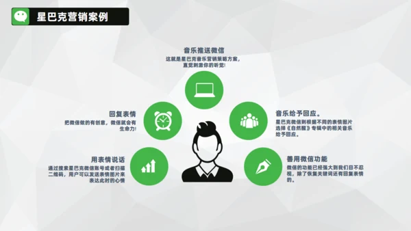 微信营销朋友圈关众号自媒体通用PPT课件模板