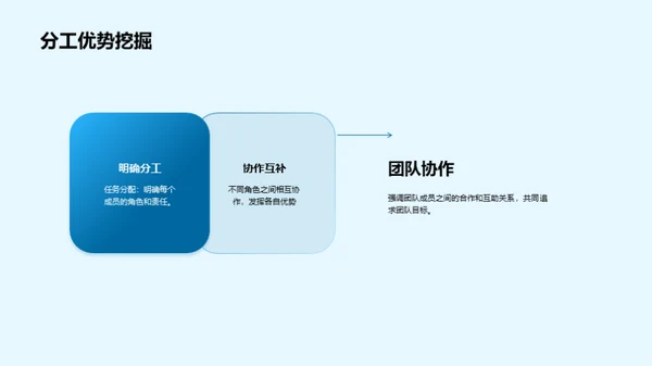 金融团队年度回顾