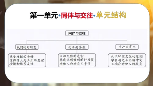 第一单元 同伴与交往（复习课件）-2023-2024学年四年级道德与法治下学期期中专项复习（统编版）