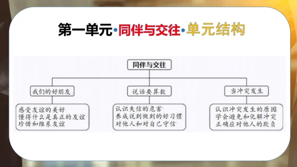 第一单元 同伴与交往（复习课件）-2023-2024学年四年级道德与法治下学期期中专项复习（统编版）