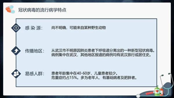 传染性肺部感染病毒防控PPT模板