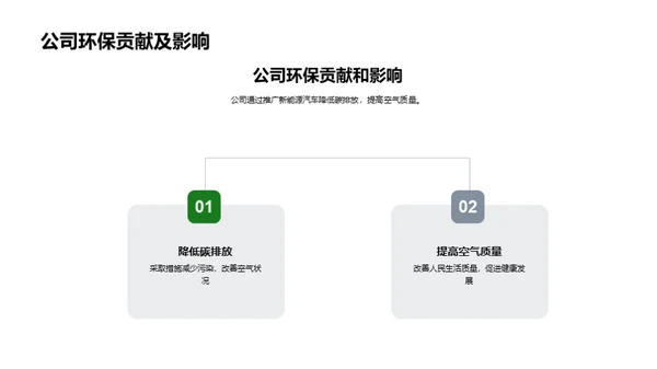 新能源汽车的未来之路