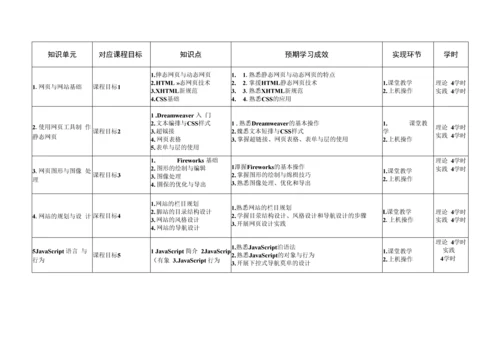 《网站设计与网页制作》课程教学大纲.docx