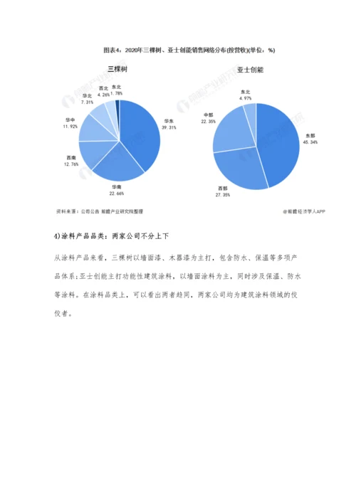 中国涂料行业龙头企业市场竞争格局分析-三棵树VS亚士创能.docx