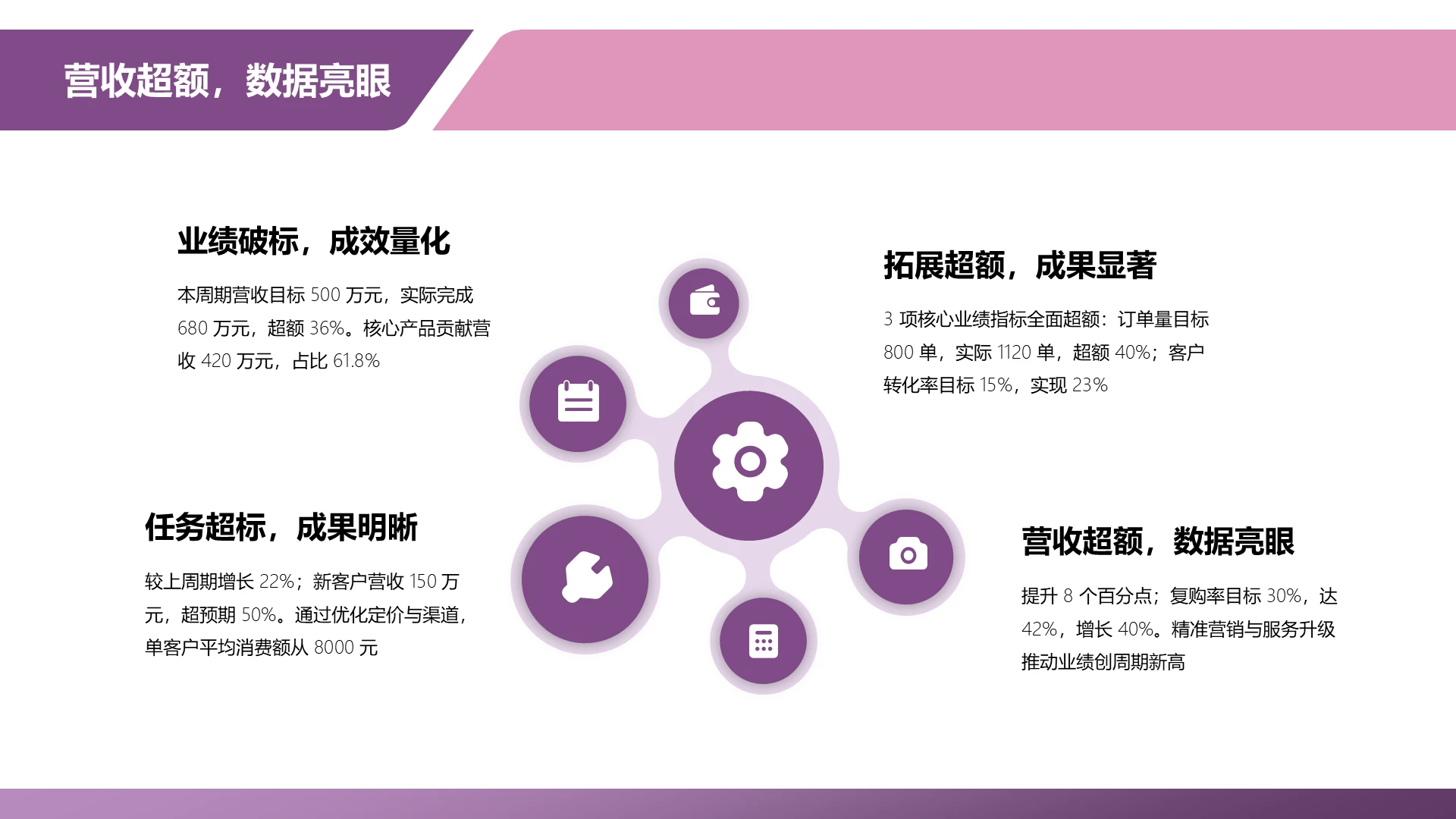 商务风纯文字PPT层次结构