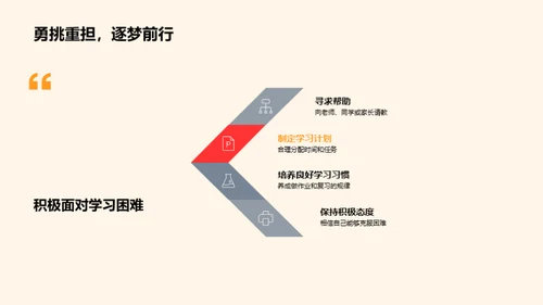 五年级学习全攻略