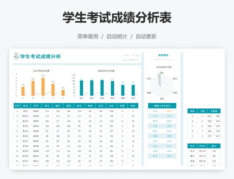 学生考试成绩分析表