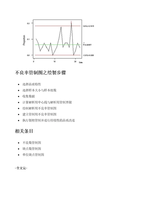 不良率管制图详解