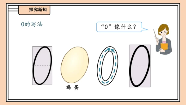 【课堂无忧】人教版一年级上册-1.9 0的认识和加减法（课件）(共32张PPT)