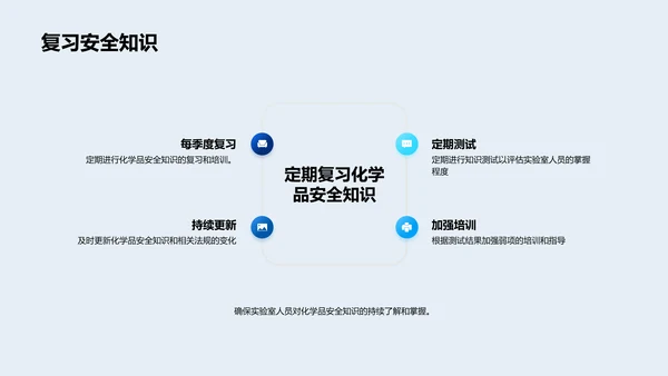 化学品安全运用讲座PPT模板