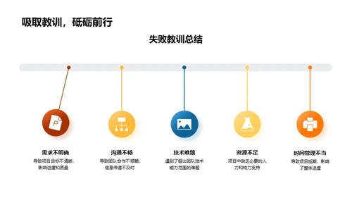 技术部年度回顾