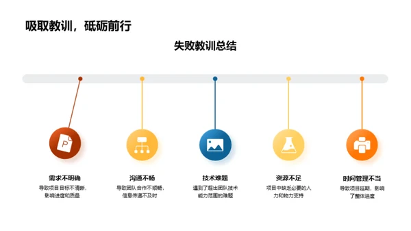 技术部年度回顾