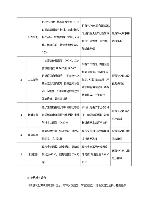 生物质气化炉国内领导公司排名排行榜