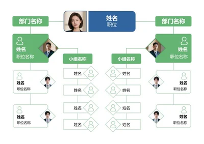 清新绿团队协作架构 Word 模板