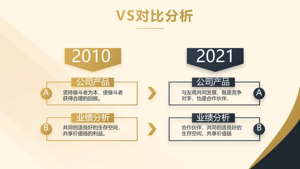 高端大气商业计划书PPT动态模板