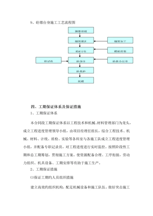 接桩重点技术交底.docx