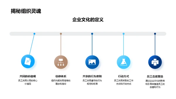 探索企业文化