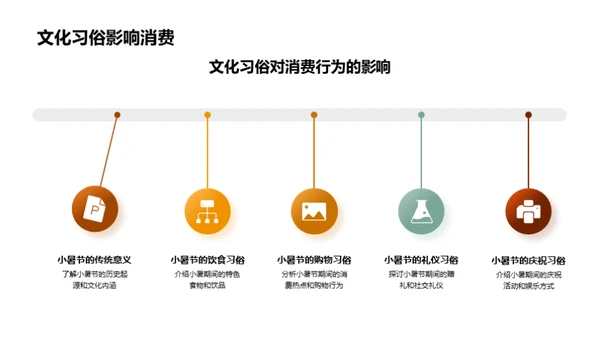 小暑节气营销策略