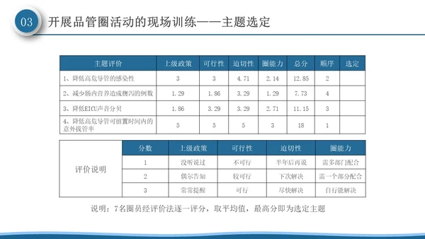 深蓝色微粒体风品管圈活动在护理质量管理中的应用PPT模板品管圈医疗质量管理品管圈