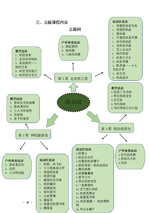 中班主题课程 《纸乐园》主题活动方案