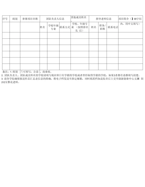 湖南农业大学第七届“互联网-”大学生创新创业大赛主赛道学院报名情况汇总表.docx