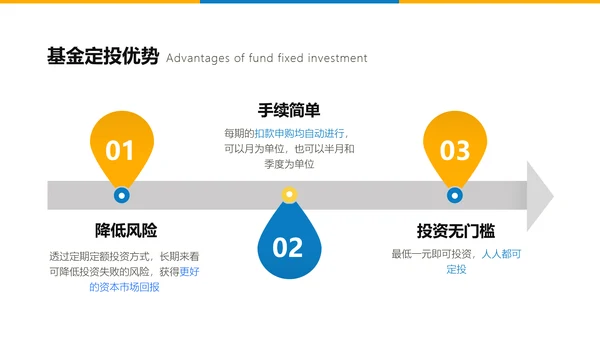 简约风白色基金业务培训PPT