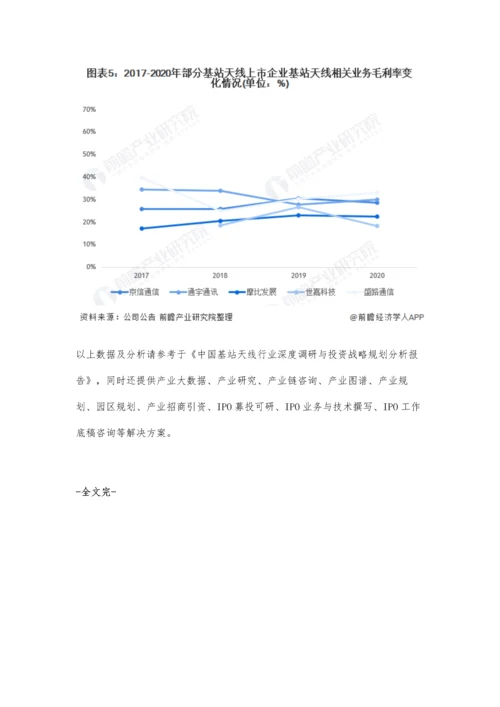 中国基站天线行业竞争格局及市场份额分析-头部企业市场集中度较高.docx