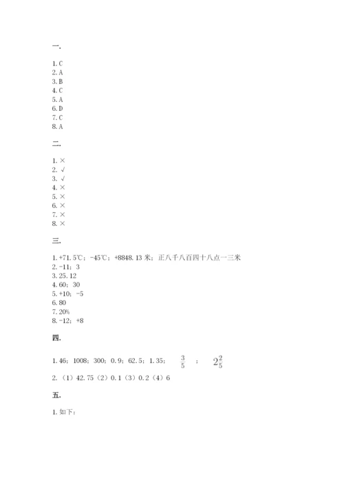 海南省【小升初】2023年小升初数学试卷及参考答案（夺分金卷）.docx