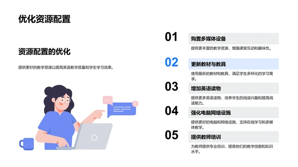 英语教学效果报告PPT模板