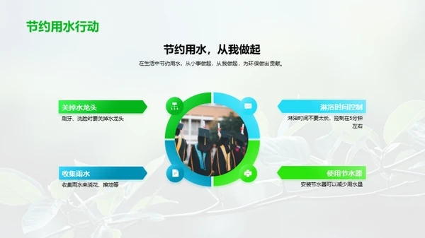 环保行动，从我做起