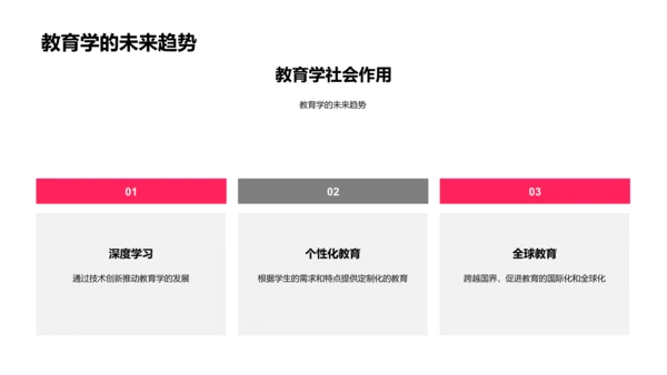 教育学基础讲座PPT模板