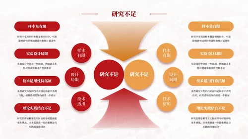 红色学院风毕业答辩汇报PPT模板