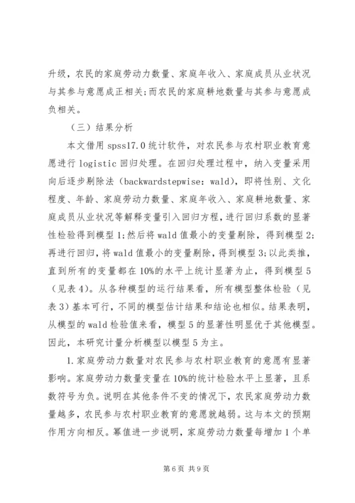 农民参与农村职教意愿.docx