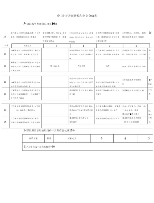 岗位职责岗位评价因素与定义分级