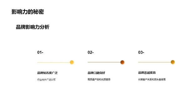 品牌力量：餐饮业的赋能之旅