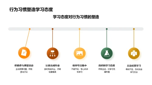 培养一年级良好习惯