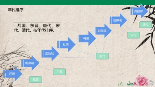 语文园地三课件