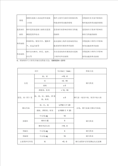 建筑安装工程允许偏差手册