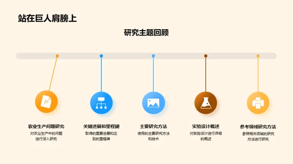 研读农学：锻造未来