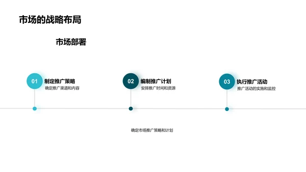 生物医疗月度报告PPT模板