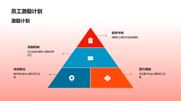 财务部门盘点与展望