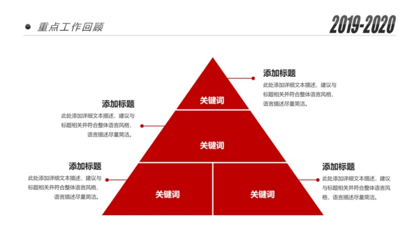 2020新年计划年终总结述职报告PPT工作总结